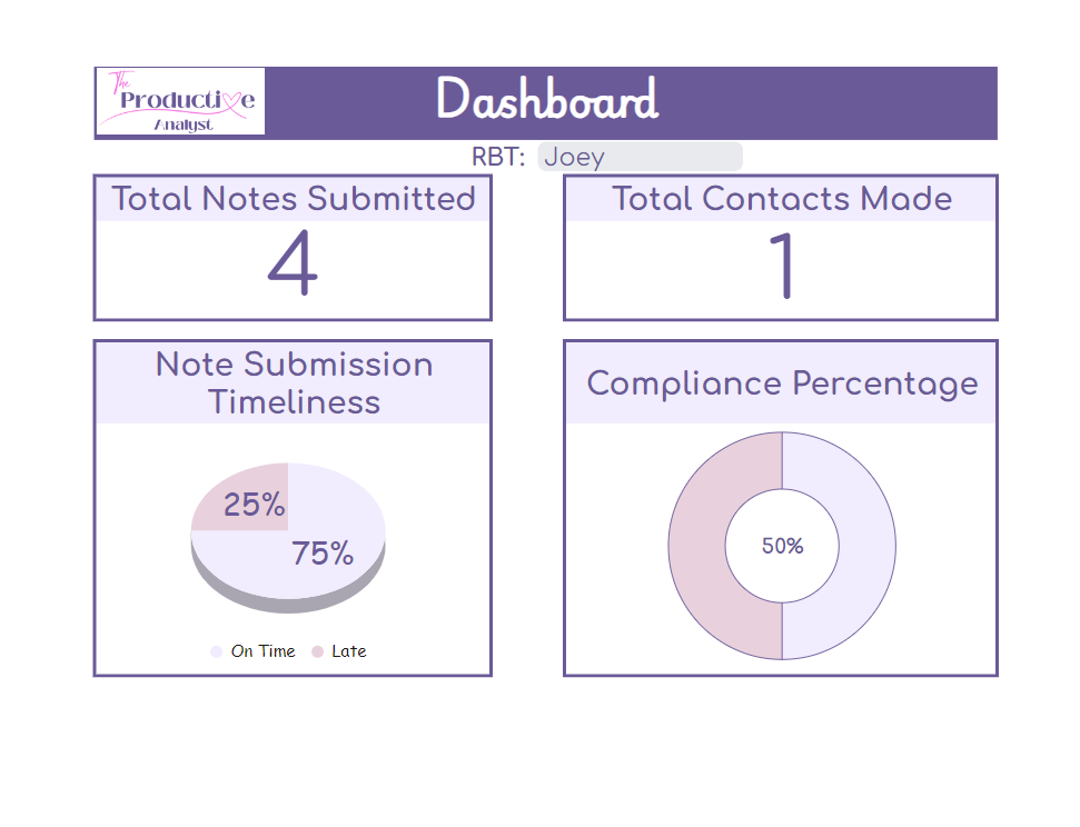 Session Note Audit Tracker | Editable Audit Spreadsheet With Dynamic Dashboard - Image 4