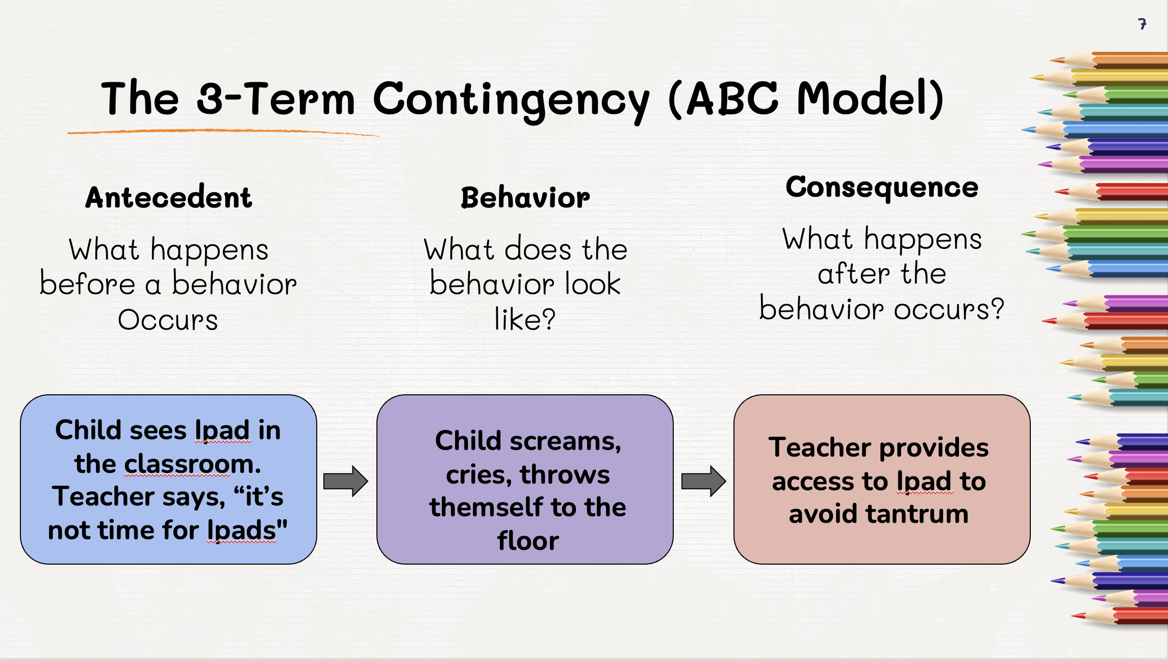 ABA in the Classroom – Digital Download PowerPoint – Behavior Analyst ...
