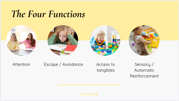 The Four Functions of Behavior: ABA Caregiver Training PowerPoint ...