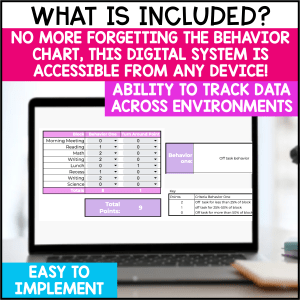 Digital Behavior Point Sheet | Google Sheet | EDITABLE