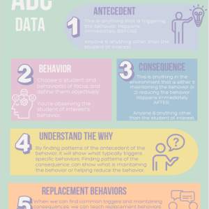 ABC Data Quick Reference