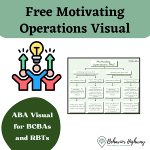 Motivating Operations (MO) Visual | ABA Reference Chart | FREE