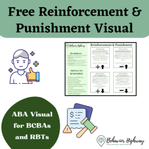 Reinforcement & Punishment | ABA Visual Handout & Study Guide