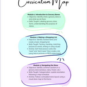 Functional Grocery Store Skills Curriculum for ABA Clinics, BCBAs & Educators – 100+ Pages of Ready-to-Use Visuals, Activities, and Simulation Materials