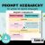 Applied Behavior Analysis ABA Prompt Hierarchy in American Sign Language