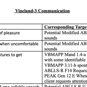 Vineland-3 Corresponding Goals Expressive Communication